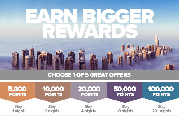 Promotions to Consider: Qatar Airways Sale and Hotel Promotions
